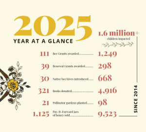 Impact stats for The Bee Cause from 2014 and in 2025